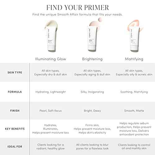 jane iredale Smooth Affair Facial Primer & Brightener | Minimizes Appearance of Pores and Lines | Illuminating Glow, Mattifying, and Brightening Primer