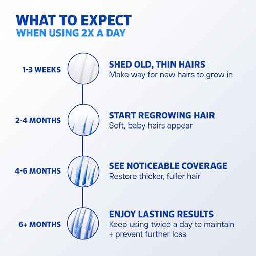 Men¡¯s Rogaine Extra Strength 5% Minoxidil, Topical Solution for Thinning & Hair Loss, Clinically Proven FDA Approved Minoxidil for Men Treatment, Regrow Fuller Hair, 3 Month Supply, 3 Bottles