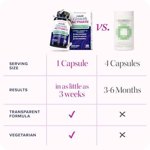 Lustriva Hair Growth Supplement for Women | Lustriva & DHT Blocker Vitamins for Thicker Fuller Locks Biotin Saw Palmetto Zinc & Copper | Reduce Shedding & Support Hair Loss for Men & Women 30 Capsules