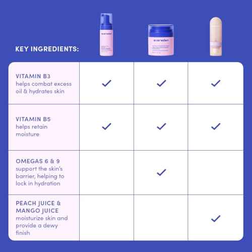 Evereden Kids Multi-Vitamin Hydrating Face Mist, Face Wash, & Kids Face Cream Set: Clean, Vegan, and Multivitamin-Rich Kids Skin Care Set for 6 & up - Moisturize, Nourish, Protect, & Refresh