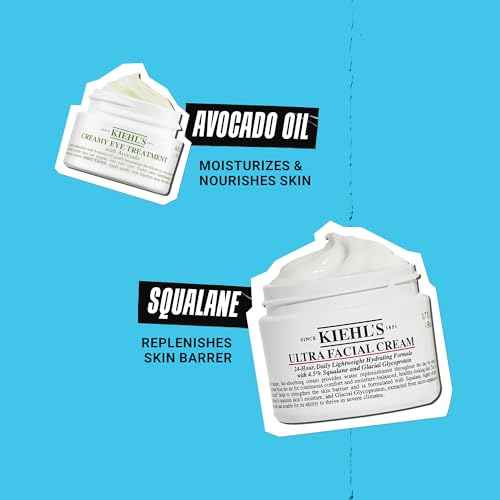 Kiehl's Dry Skin Relief Set, With Hydrating Skincare Essentials, Contains Moisturizer and Eye Cream, Helps Hydrate