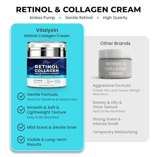 Face Moisturizer for Aging Skin: Wrinkle Cream for Older Women and Men 50 and 60 plus with Retinol, Collagen and Hyaluronic Acid ? Facial Moisturizer for Mature Skin, 1.7 fl. Oz (Medium, Unscented)