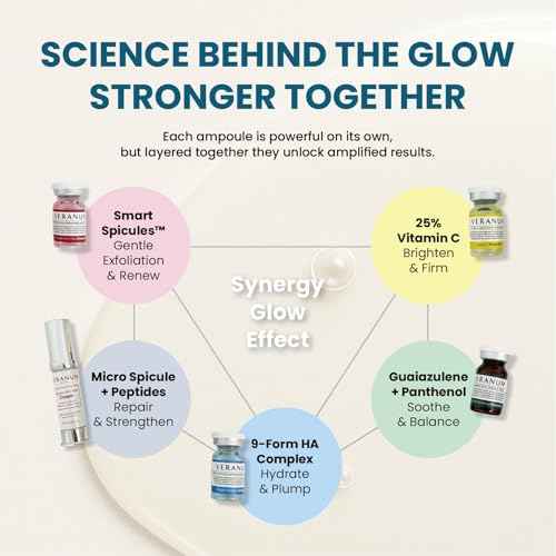 7-Day Glow Trial Kit ? 5-Piece Ampoule + Aider Cream System | MicroFusion 2X Absorption | Vitamin C + Collagen + Centella EV | K-Beauty Discovery Set for Hydration & Radiance (5 Mini Sizes)