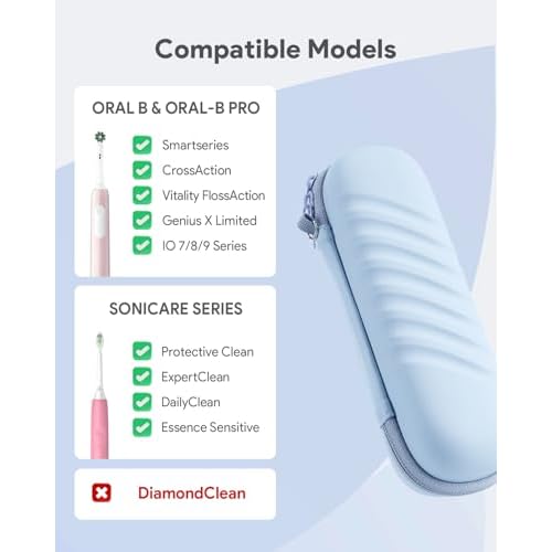 Electric Toothbrush Case for Oral-B Pro/iO/Philips Sonicare, Waterproof Traveling Toothbrush Storage Bag with Mesh Pocket Covers Protection (Blue)