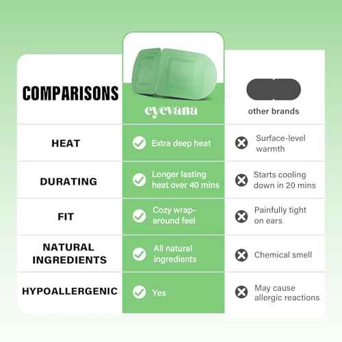 16 Packs Steam Eye Mask, Extra Deep Heat for Dry Eyes, Fast Relief for Irritation, Stye, Puffy Sensitive Eyes and Eye Strain, Disposable Self Heating Warm Compress (Unscented)