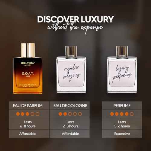 BellaVita Luxury G.O.A.T. Men's Eau De Parfum (3.4 fl.oz) | Natural Refreshing Notes of Bergamot, Lavender, Vetiver & Patchouli Oriental | Fresh Perfume for Men | Long-Lasting Perfume for Mens EDP
