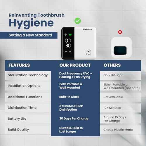 UV Toothbrush Sanitizer Holder & Cleaner with LED Clock Display & Hot Air Drying ? Wall-Mounted UV Tooth Brush Holder for Bathroom Decor, Travel Use, Rechargeable Portable Design, Fits All Brushes