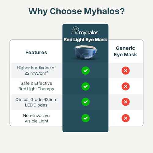 MyHalos Under Eye Red Light Therapy Mask - Advanced Light Mask & LED Eye Mask for Wrinkles, Dark Circles & Crows Feet - Red Light Therapy for Eyes & Face