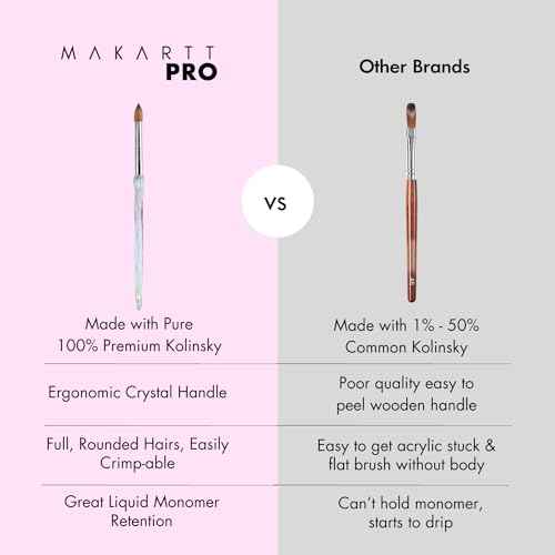 MakarttPro Kolinsky Crimped Acrylic Nail Brush for Acrylic Powder and EMA Monomer Application, Made for Professional Nail Technicians and Beginner Nail Students, Size #8