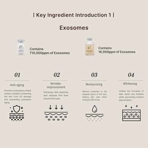 Stem-Cell Exosome Skin Booster Kit Booster Ampoule| Exosome, PDRN, Peptide, Collagen | Rejuvenation, Hydration, Anti-Aging | Korean Skincare 30ml (Solutions 0.01 oz x 5 Vials/Ampoule 1.01 fl.oz)