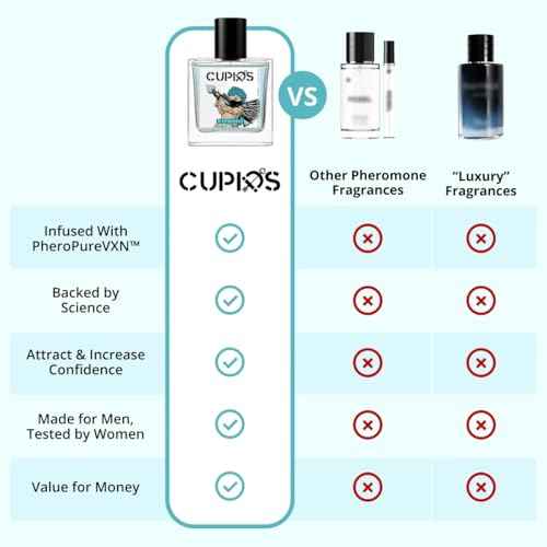 Cupids Original Hypnosis 2.0 Eau de Parfum Pheromone Cologne for Men ? Long-Lasting Fresh Fragrance, 50ml