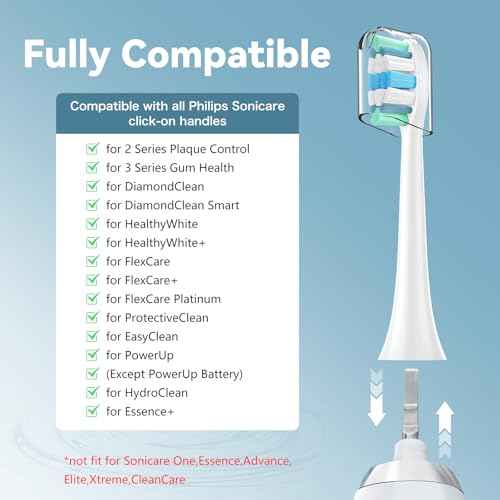 Replacement Toothbrush Heads Compatible with Philips Sonicare Replacement Brush Heads with Protective Cover Soft Dupont Bristles Electric Toothbrush Replacement Heads for Oral Health, 8 Pack