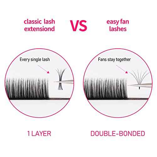 VEYES INC Easy Fan Volume Lash Extensions 03 05 07 J/B/L/C/CC/D/DD Curl 8-25mm Mixed & Single Length Tray, Matte Black Self Fanning Eyelashes, Professional Supplies for Lash Techs (0.05 J 8-16mm)