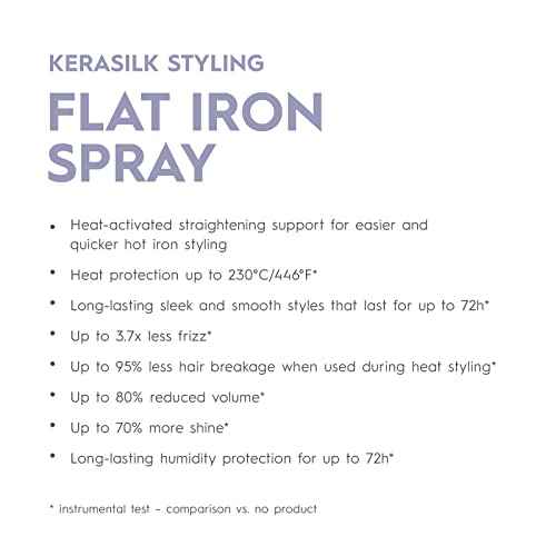 KERASILK Flat Iron Spray | Speeds Up & Eases Hot Iron Styling | Smooths Hair & Flyaways | Creates Sleek Hair Full of Shine | Humidity Protection | With Heat Protection | 75ml