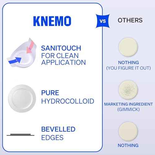 Right Away Thincognito Invisible Spot Patch - Absorbing Hydrocolloid Pimple Patch for Face, Blemishes, Zits, Acne, Breakouts Spot Treatment for Skin Care, 2 Sizes (42 Count)