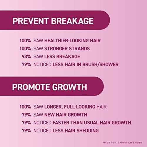 BosleyMD MendXtend Strengthening Shampoo, Conditioner, and Kit to Promote Growth & Prevent Breakage with Saw Palmetto, Hyaluronic Acid and Pomegranate Extract