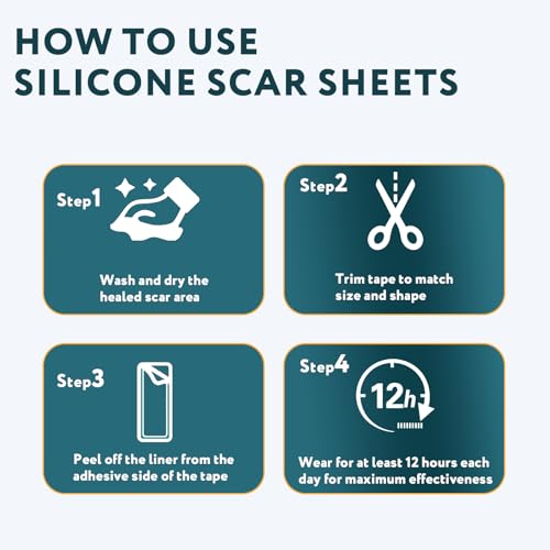 Silicone Scar Sheets, Silicone Scar Tape for Surgical Scars - 60" x 1.6" Roll - 1.5M, Medical Grade Reusable Effective Scar Removal for Keloid, C-Section, Tummy Tuck, and Acne