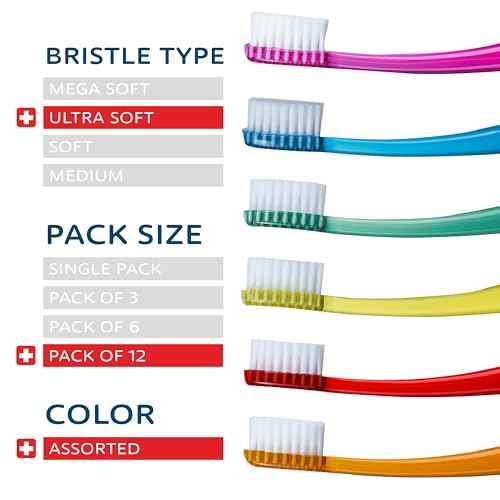 TELLO 4480 Adult or Child Ultra Soft Toothbrush with Smaller Head for Gentle Cleaning with Ergonomic Handle, Made in Switzerland, Colors Vary, 12-Pack