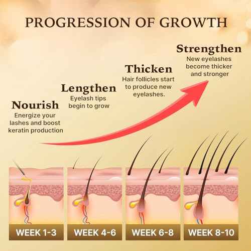 Eyelash Growth Serum with Advanced Formula: Rapid Eye Lash Enhancing Serum for Eyelash and Eyebrow Growth in 3-4 Weeks - Boost Longer Thicker and Fuller Lashes (3ML)