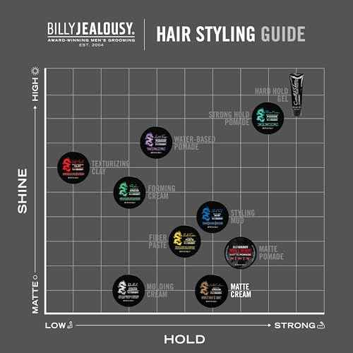 Billy Jealousy Stable Condition Matte Cream for Men with Natural Hold and Matte Finish, Reworkable, Lightweight, Water Based Hair Styling Product, Vanilla & White Musk Scent, 3 Oz.