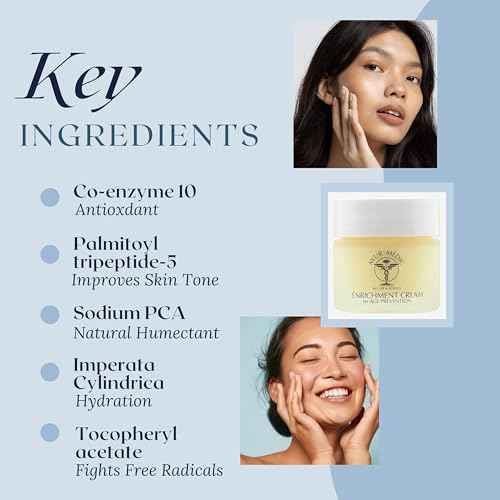 Ayur-Medic Nature and Science Enrichment Cream ? 2 oz Mature, Devitalized, and Sun-Damaged Skin. Contains Palmitoyl Tripeptide-5, CoQ, 10 Plus Ingredients to Deeply Moisturize Skin