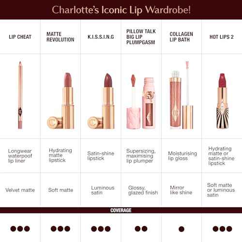 Charlotte Tilbury Hot Lips 2.0 Lipstick - Hydrating, Long Lasting Lipstick with Orchid & Antioxidant Extracts - Buildable Satin Finish for Fuller-Looking Lips