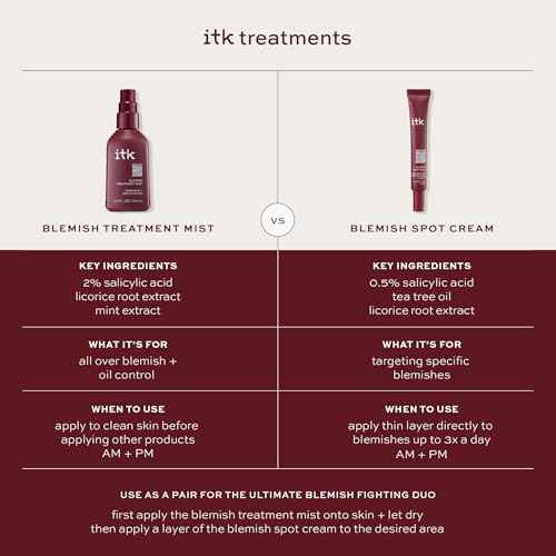 ITK Skincare 2% Salicylic Acid Spray for Face & Body Acne - Blemish-Fighting Treatment for Body Acne, Bacne, Blackheads, Pimples & Blemishes - BHA Blemish Facial Mist Post Workout - 3.3oz Spray Bottle