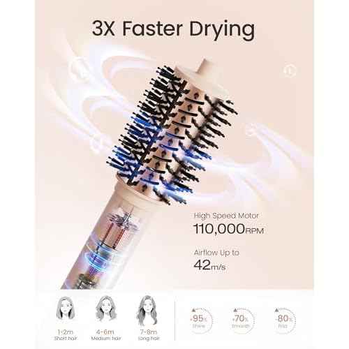 AIMIKE HyperFlow High Speed Blow Dryer Brush, One-Step Hair Dryer & Styler Volumizer, 3X Fast Drying & No Heat Damage, Detachable Hot Air Round Brush for Smooth Frizz-Free Blowout, 3.3'' Overall Dia