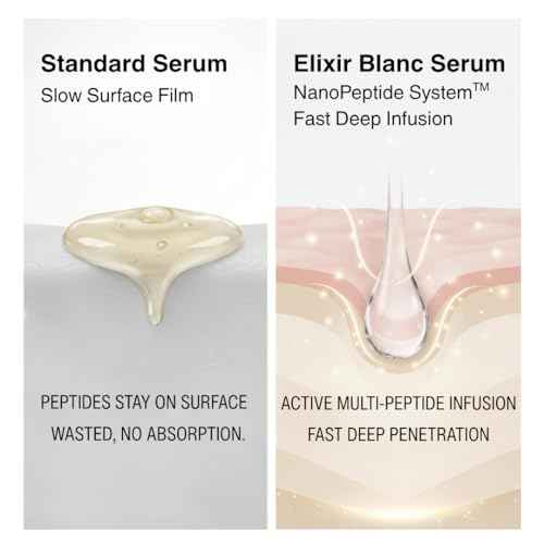 Argireline + Copper Peptides (GHK-Cu) Serum For Face ? Anti Wrinkle Firming Serum with Tranexamic Acid and Bakuchiol, GHK-Cu Peptide ? Anti Aging Skincare for Face? 1 Fl Oz