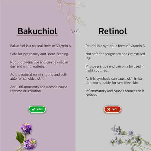 Bakuchiol Anti-Ageing Serum | Natural Retinol Alternative with Rosehip & Almond Oil | Treats Acne-Causing Bacteria & Pimples | No Chemicals or Fragrance | 20ml