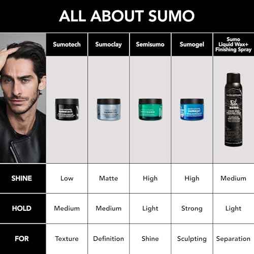 Bumble and bumble. Sumogel Hi-Hold Styling Hair Gel | Strong Hold + Hi-shine Finish | Straight to Coily, 1.5 Ounce