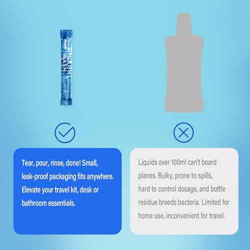 Mouthwash Travel Size, Portable Fresh Breath Mouthwash, Alcohol-Free, ICY Mint Flavor, Mini Pack ? Go for On-The-Go Freshness, Bulk Packets 0.41 Fl Oz(Pack of 20)