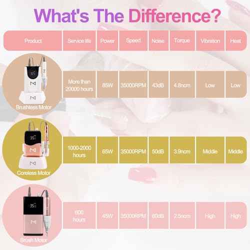 M GEM Brushless Nail Drill 35K RPM | Professional Cordless Efile Machine | Rechargeable Electric Nail File with Bits | Portable Quiet Low Vibration Tool for Acrylic, Gel, Natural Nails (White)