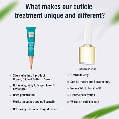 Onsen Nail & Cuticle Cream Treatment w/Japanese Tsubaki, Jojoba & Lavender Oil, Shea Butter ? Strengthens Nails, Softens Cuticles - Daily Repair Care (2 Count/15 ml)
