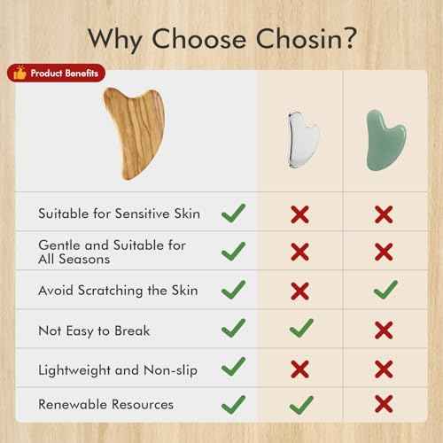 Gua Sha Tool for Face & Body: Face Massager Tool for Lymphatic Drainage - Jaw Lifting & Anti-Aging, Relieve Pain for Women Men Self Care Gift (Olive Wood)