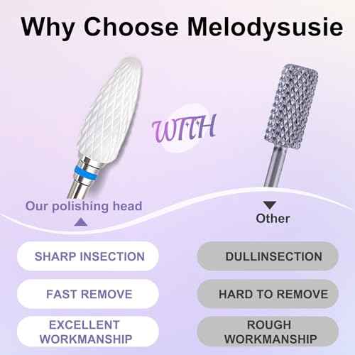 Fantexy 3/32" Ceramic Nail Drill Bit - Remove Acrylic Hard Gels Quickly and Safely,White Ceramic Cone File Bit for Nail Art,Manicure,Pedicure,Gel,Cuticle Clean(Medium - M)