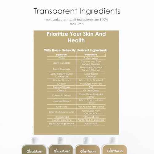 GirlyMan Natural Body Wash - Made with Olive Oil & Aloe Extract, No Artificial Fragrance, PH Balanced, Gentle Formula, Nourishing Ingredients, Family Owned (Unscented)
