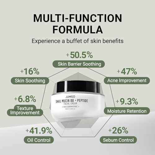 JUMISO Snail Mucin 88 Peptide Cream - Korean Face Moisturizer 5-Peptide Complex Collagen Boost Hyaluronic Acid Niacinamide Damaged Skin Repair - Sensitive Skin Non-Comedogenic 3.38 oz.