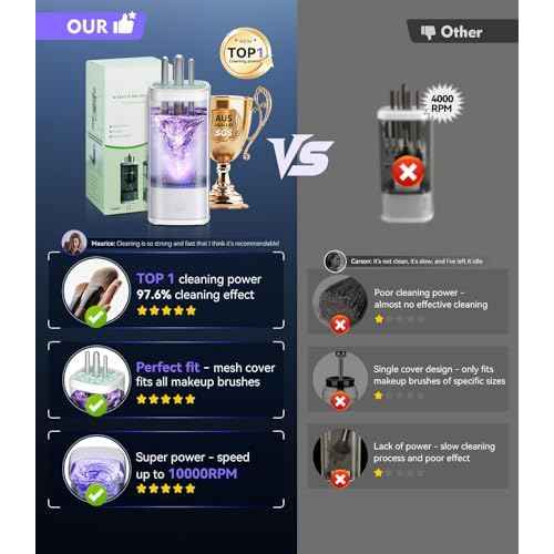 5.0 Upgraded Makeup Brush Cleaner Machine¡¼Industry NO.1-10000 RPM Turbine Motor¡½Electric Makeup Brush Cleaner¡¼SGS Certified - Zero Dust Residue¡½Universal One-Button Cleaner, makeup brushes cleaner