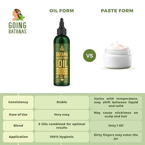 Premium Batana Oil for Hair Growth Blend -100% Natural Batana from Honduras, Castor & Rosemary Oil to Stimulate Hair Growth - Botana, Aceite De Batana - Natural Hair Products for Women & Men