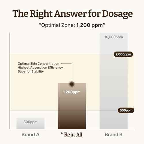 Dr. Reju-All Advanced PDRN Rejuvenating Cream ? 99% Pure Salmon DNA PDRN Face Moisturizer ? Optimal 1200ppm Concentration for Glow Skin ? Korean Anti-Aging Skin Care Face Cream - 2.0 Fl Oz