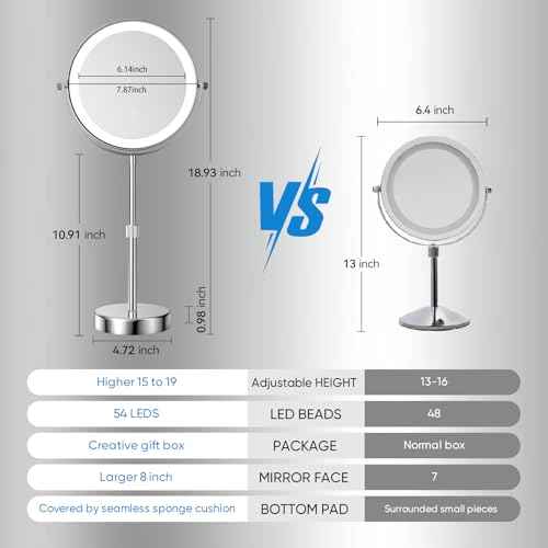 Nicesail LED Lighted Makeup Mirror Tabletop, 10X Magnifying Mirror with 3 Color Lights, Brightness Adjustable Height, Light up for Desk Make up Vanity Table, Double Sided Chrome Finish (8 Inch, 10X)