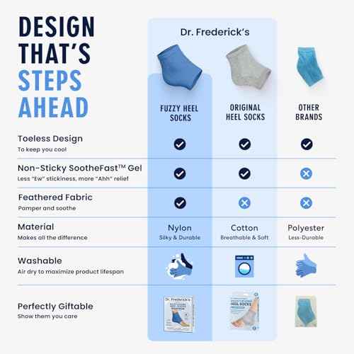 Dr. Frederick's Original Moisturizing Fuzzy Heel Socks - 2 Pairs - Cozy Gel-Lined Sleep Socks for Women & Men - Soothes Dry, Cracked Feet - Heel Repair - Blue Haven