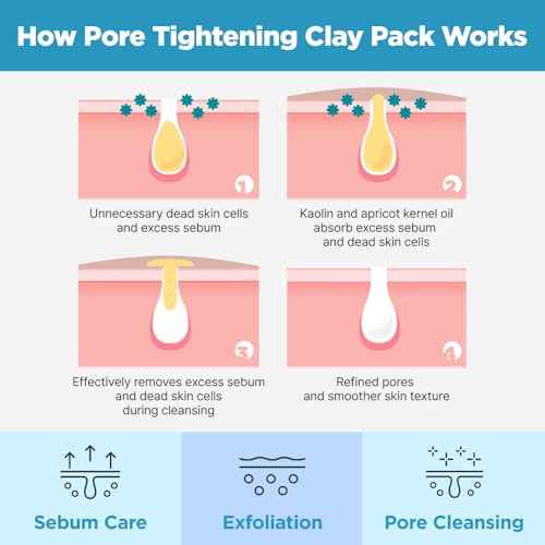 ISOI Pore Tightening Clay Mask for Face, Natural Kaolin & Plant-Based Formula for Tightening, Lifting, Exfoliating & Sebum Control, Moisture-Balancing, Korean Clay Mask for Pores (3.38 fl. oz, 100ml)