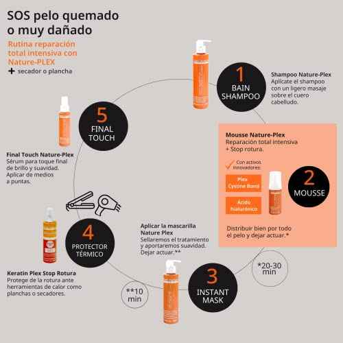 abril et nature - Nature Plex, STOP Breakage - Preventive, Protective, and Repairing Shampoo - For Highly Treated or Damaged Hair - Professional Breakage Protection Treatment - 1000 ml