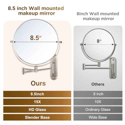 Wall Mounted Makeup Mirror - 1X/30X Magnifying Makeup Mirror with Extended Arm 360¡ÆSwivel Vanity Mirror, 8.5in Double Sided Mirror for Bathroom, No Lights