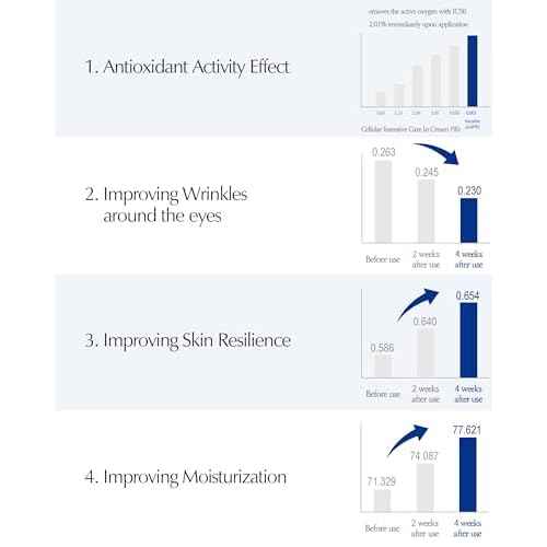LBB Cellular Intensive Care In Cream - Vegan Antioxidant Face Moisturizer for Balanced and Youthful Skin - Improves Wrinkles, Elasticity - Tangerine Cellular Water, Plant Cell Extracts, 1.69 oz.