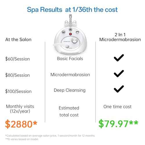 UNOISETION At Home Microdermabrasion Machine, 2 In 1 Pro-Grade Diamond Dermabrasion Facial for Exfoliation & Stubborn Blackheads, Microdermabrasion Tool for Radiant Skin, White