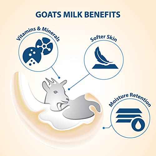 Lovercare Goat Milk Body Lotion for Dry Skin 27.05 oz Avocado (800ml) - Pack of 2¡¦