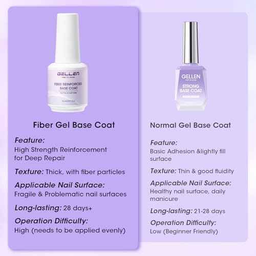 GELLEN Fiber Glass Base Gel Polish, 0.51 Fl.oz Clear Nail Strengthener for Repair Broken Damaged Thin Weak Nails, Professional Soak Off UV Base Coat Salon Home